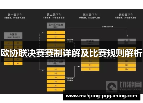 欧协联决赛赛制详解及比赛规则解析